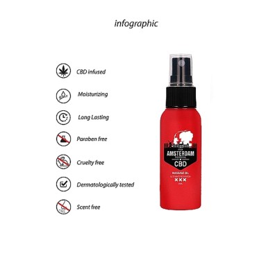 Olejek do masażu erotycznego gra wstępna cbd 50 ml Olejek do masażu erotycznego gra wstępna cbd 50 ml