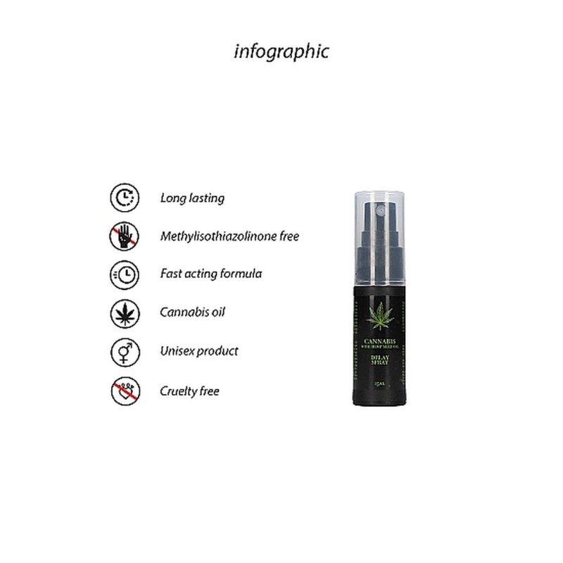 Spray opóźniający wytrysk orgazm konopie sex 15 ml Spray opóźniający wytrysk orgazm konopie sex 15 ml